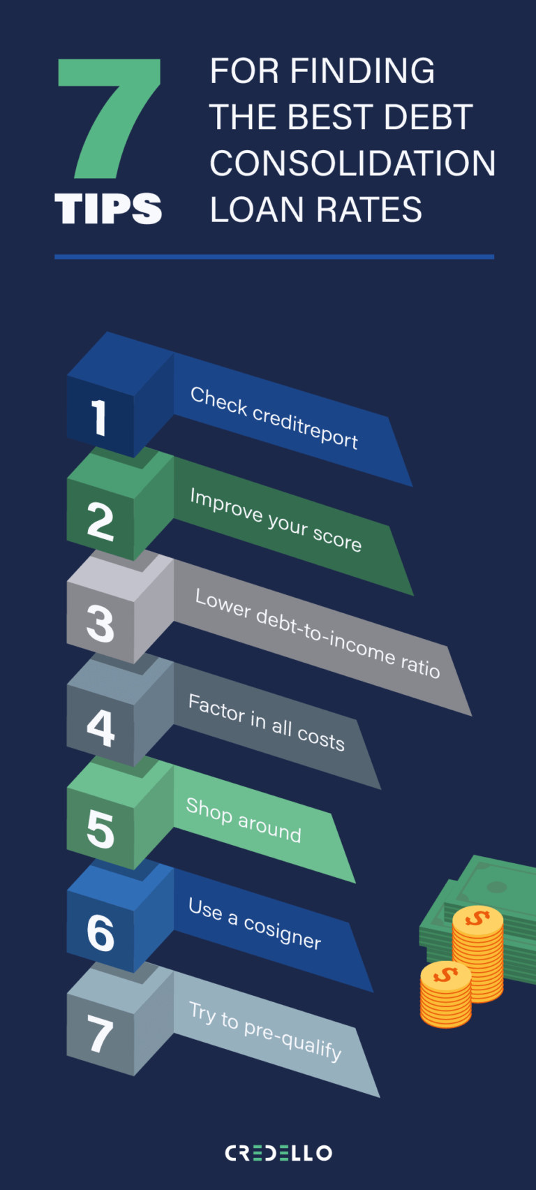 Debt Consolidation Loan Rates I Credello