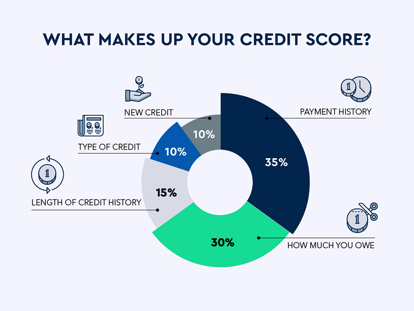 The Best Ways to Consolidate Credit Card Debt | Credello