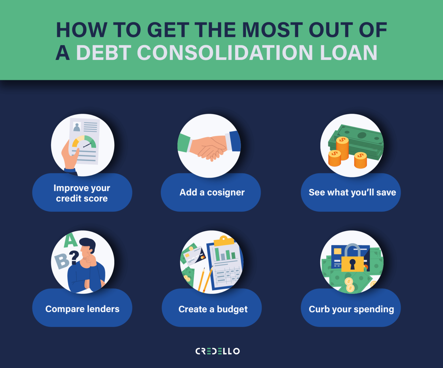 Debt Consolidation Low Credit Score Credello