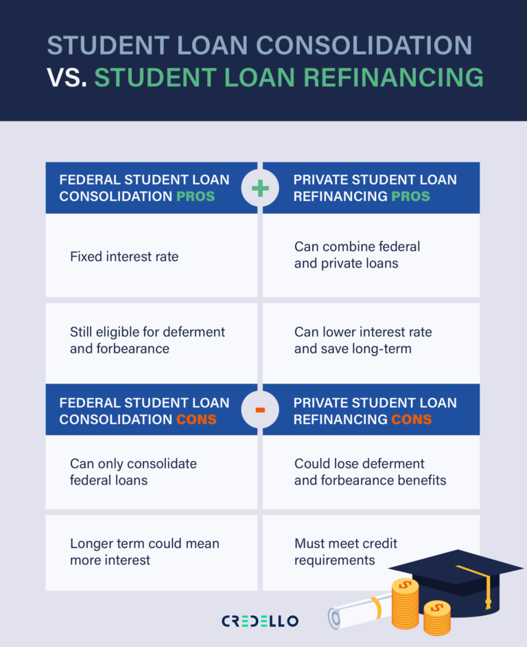 0 cash advance credit